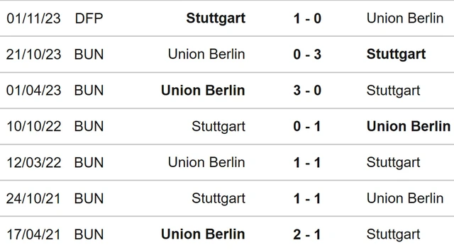 Đối đầu Stuttgart vs Union Berlin